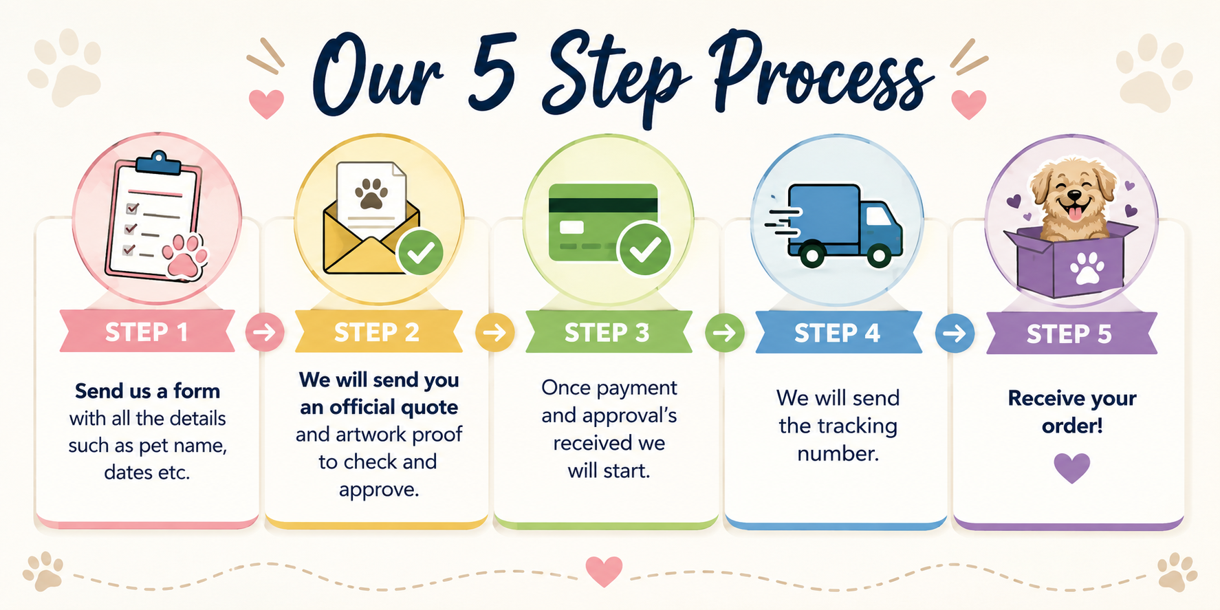 5 steps